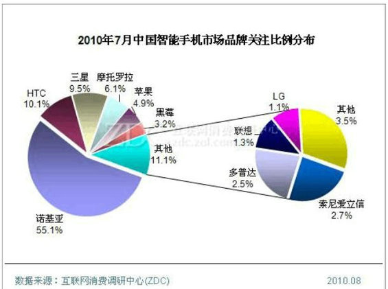 826 以七日留存率85%的公众号为样本，结合多案例剖析用户留存率