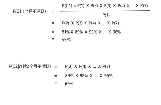 134 如何预测用户流失率?