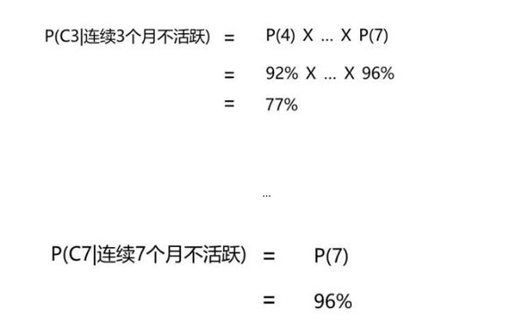 143 如何预测用户流失率?