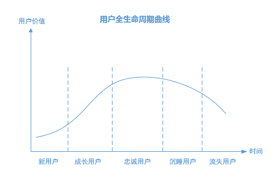 2 深入浅出用户会员体系设计