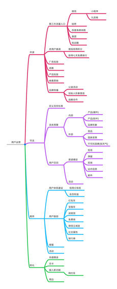 230 摩拜单车的用户运营策略是怎样的？