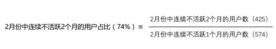 231 如何预测用户流失率?