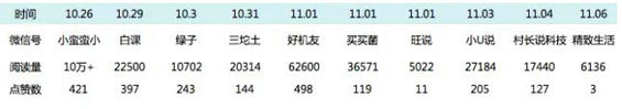 416 APP如何在零预算做到十万下载量