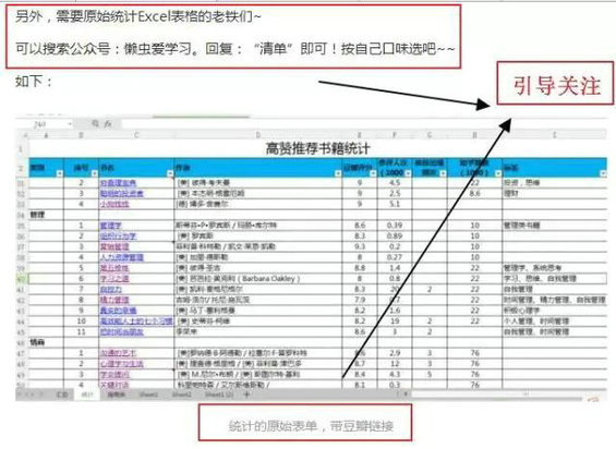 521 知乎运营经验分享：如何3天内收藏量破2万？