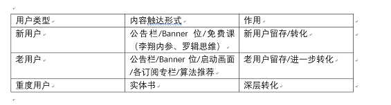 53 《得到》APP是如何实现内容价值最大化的？