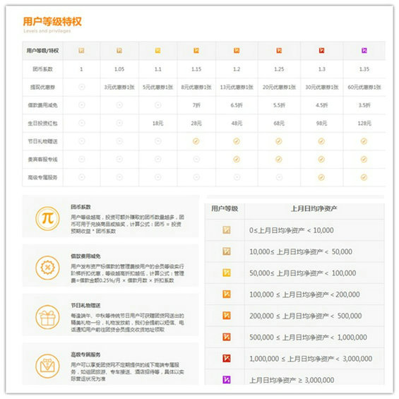 54 深入浅出用户会员体系设计