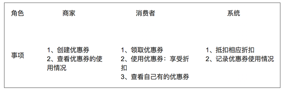 产品设计的从0到1全流程:以优惠券为例 58 产品设计的从0到1全流程:以优惠券为例