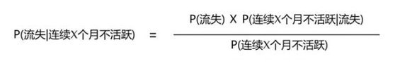 79 如何预测用户流失率?