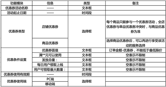 产品设计的从0到1全流程:以优惠券为例 83 产品设计的从0到1全流程:以优惠券为例