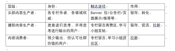 9 《得到》APP是如何实现内容价值最大化的？