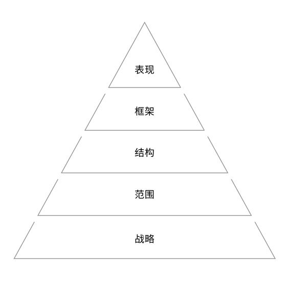 215 产品从0到1，该考虑哪些维度？