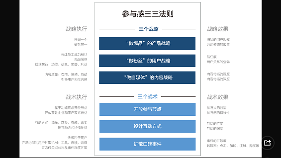 4 在做用户运营前，你需要深刻理解的一些概念与原则