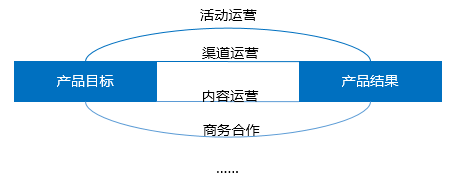 7 在做用户运营前，你需要深刻理解的一些概念与原则