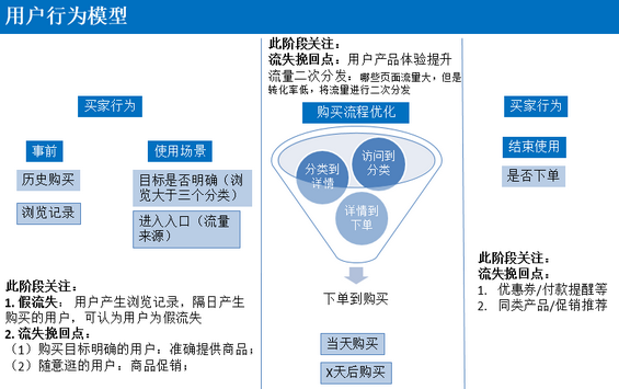 81 在做用户运营前，你需要深刻理解的一些概念与原则