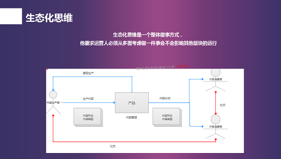 111 连这10种思维都没有，还想做好互联网运营工作？