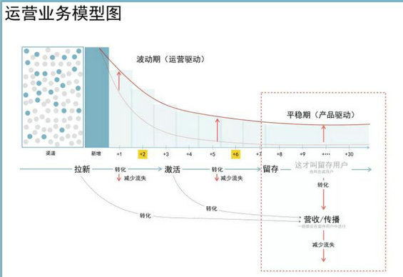 129 恕我直言：80%的运营，都大错特错！