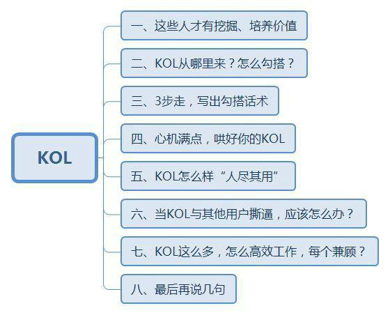  八大绝技，做好KOL运营！刷屏不是梦！