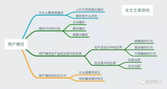 2 用户模仿：产品运营中最基础的必修法则