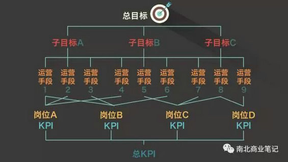  三个月烧了427万做互联网运营，看到这张图后他哭了...