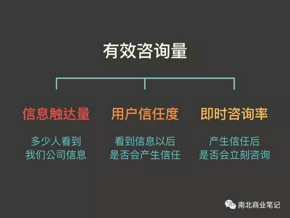  三个月烧了427万做互联网运营，看到这张图后他哭了...