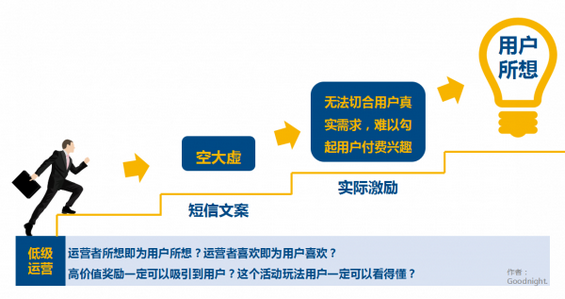 2 三个方面，谈谈用户运营究竟要怎么运营