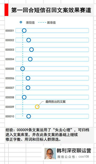 51 2018年，迷茫的运营人怎样才能掌握职场进阶窍门？