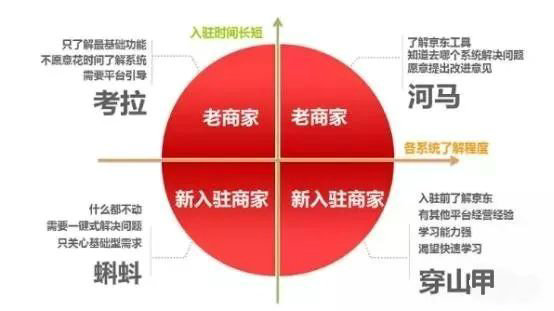  运营的3个方法论：过程法、要素法、分类法