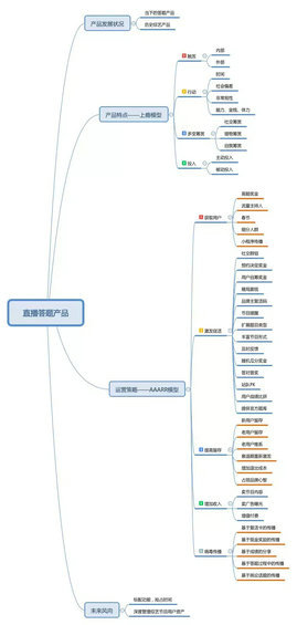 1.webp 35 玩遍10家直播答题App,我总结了35个运营方法 | 附脑图