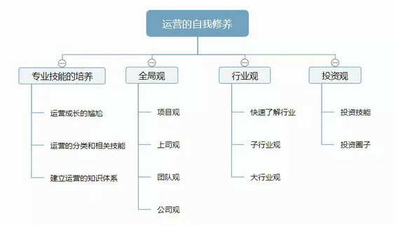 1.webp 62 渣渣运营如何持续野蛮生长？可以从这四个维度出发！