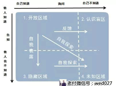 10.webp 4 怎么才能做好团队管理｜方法论加模型案例（附常用管理模型、人员架构图）