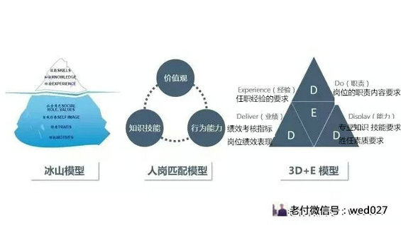 14.webp 1 怎么才能做好团队管理｜方法论加模型案例（附常用管理模型、人员架构图）