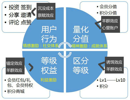 15 用户运营：从零到二十万用户产品的AARRR模型