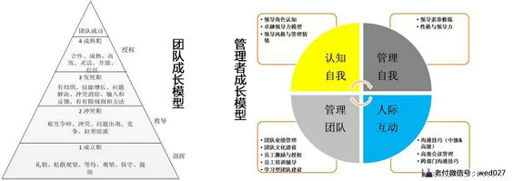 15.webp  怎么才能做好团队管理｜方法论加模型案例（附常用管理模型、人员架构图）