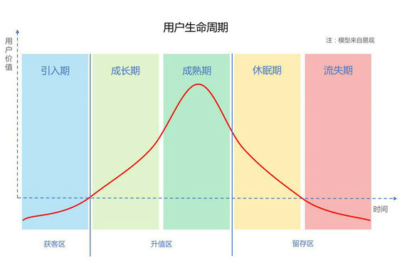 16 用户运营：从零到二十万用户产品的AARRR模型