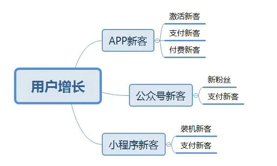 2.webp 10 源源不断的新用户怎么来？撬动老用户啊！