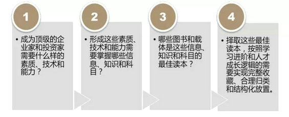 2.webp 61 渣渣运营如何持续野蛮生长？可以从这四个维度出发！