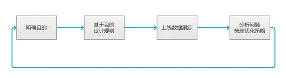 23.webp  源源不断的新用户怎么来？撬动老用户啊！