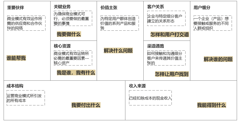 你的产品是否符合基本的商业逻辑? 27 你的产品是否符合基本的商业逻辑?