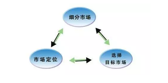 328 从产品及运营角度，浅析白酒江小白的成功之道