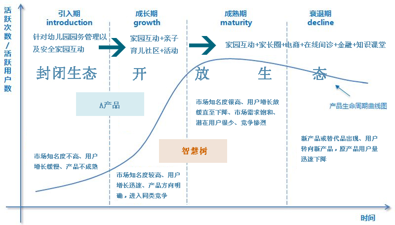 41 用户运营：从零到二十万用户产品的AARRR模型