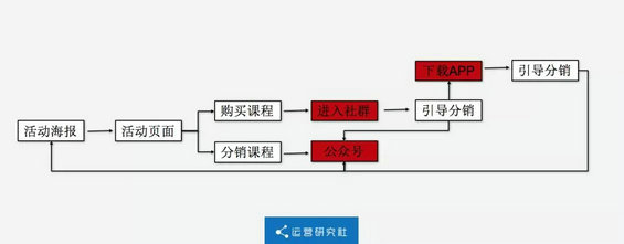 关于新世相刷屏,这里有10点思考! 8.webp 63 关于新世相刷屏,这里有10点思考!