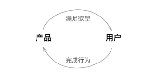 1 1100 用户增长的终极目标：让用户Do More，Get More