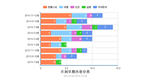 1 1215 片刻 APP 是如何实现产品的冷启动？