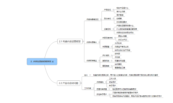 1 1411 片刻 APP 是如何实现产品的冷启动？