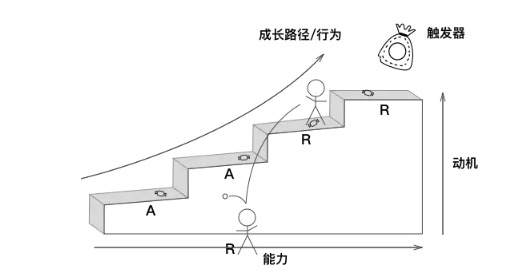 1 268 用户增长的终极目标：让用户Do More，Get More