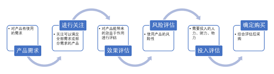 上线前，一款To B产品要做哪些运营动作？