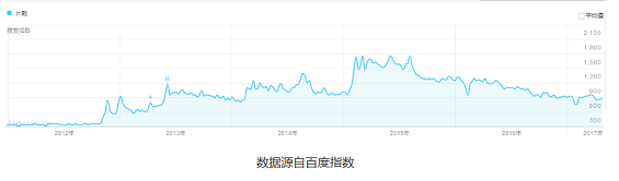 1 521 片刻 APP 是如何实现产品的冷启动？