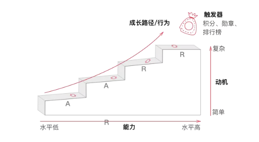 1 647 用户增长的终极目标：让用户Do More，Get More