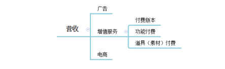 1 718 读懂APP用户运营的四要素：拉新、留存、促活、营收