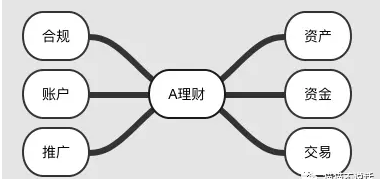 真实案例分析|一个P2P产品的生死记 1 2101 真实案例分析|一个P2P产品的生死记
